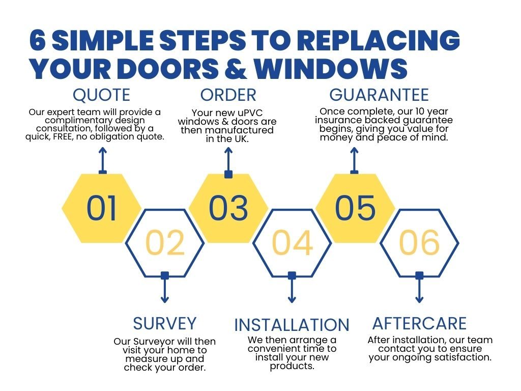 6 Simple Steps to Replacing Your Doors & Windows